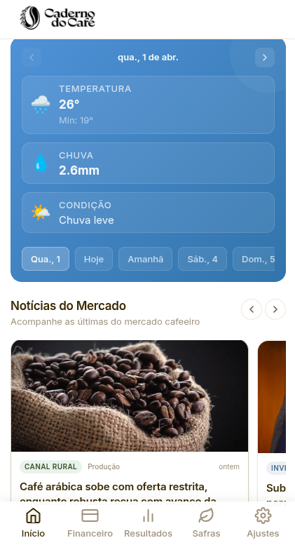 Previsão e Notícias