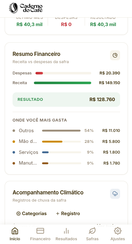 Resumo Financeiro