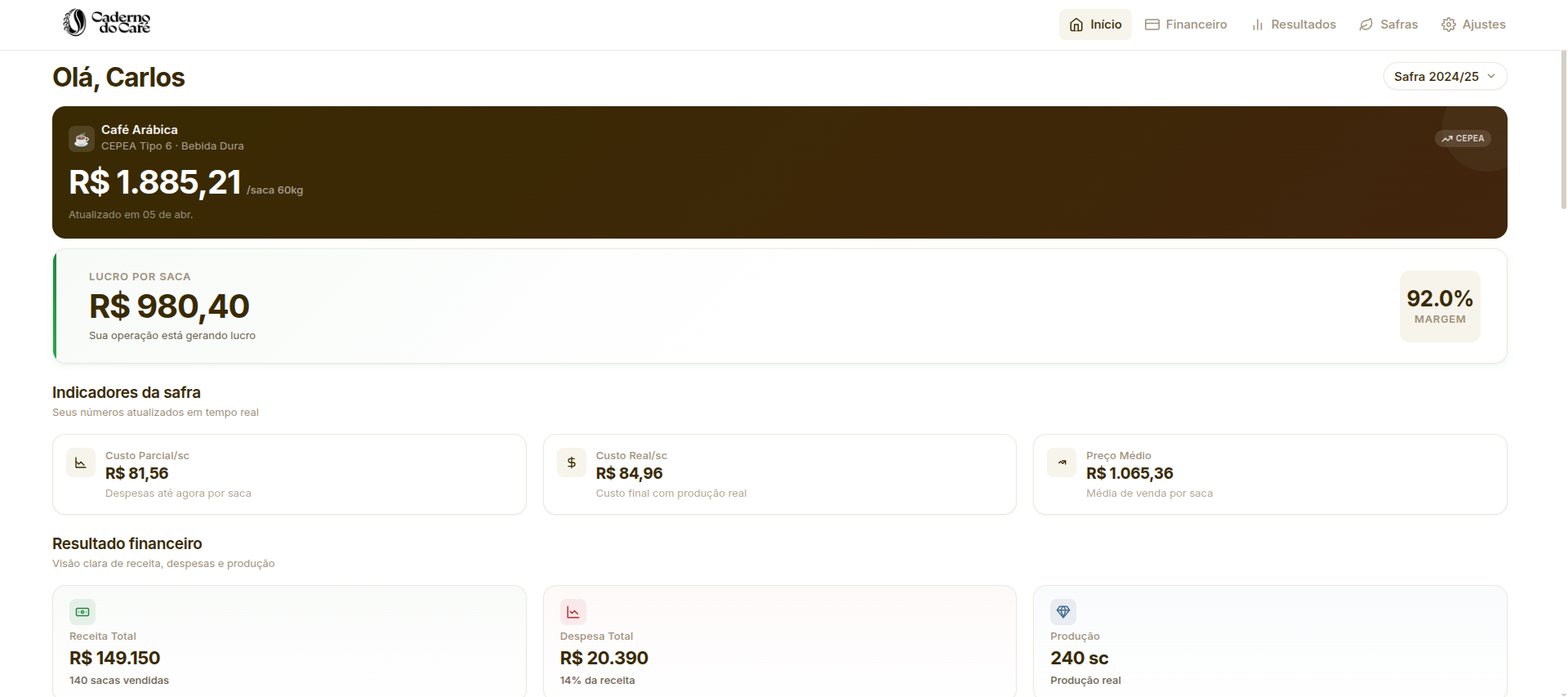 Dashboard do Caderno do Café