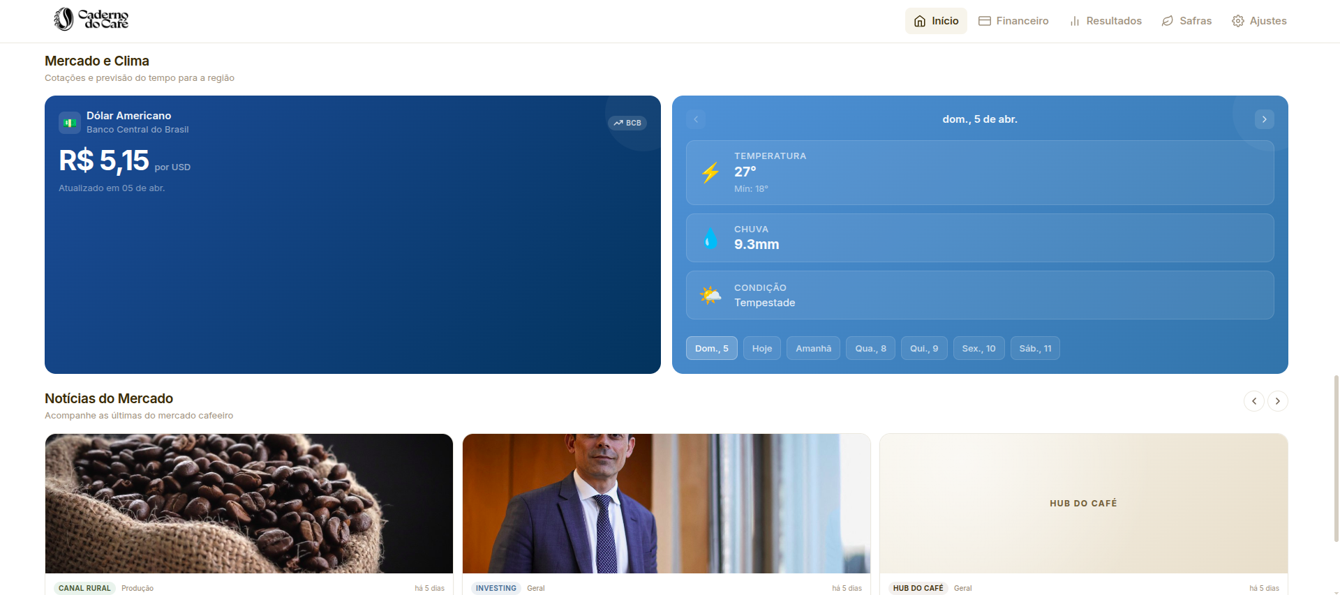 Previsão e Notícias